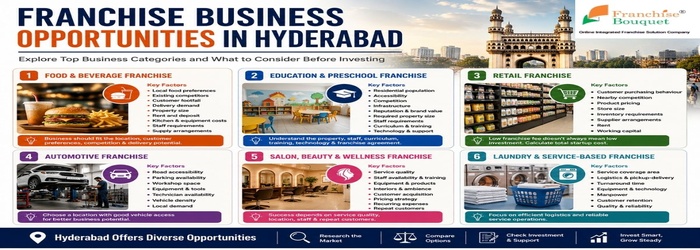 Franchise-Business-Opportunities-in-Hyderabad-A-Practical-Guide-for-Entrepreneurs