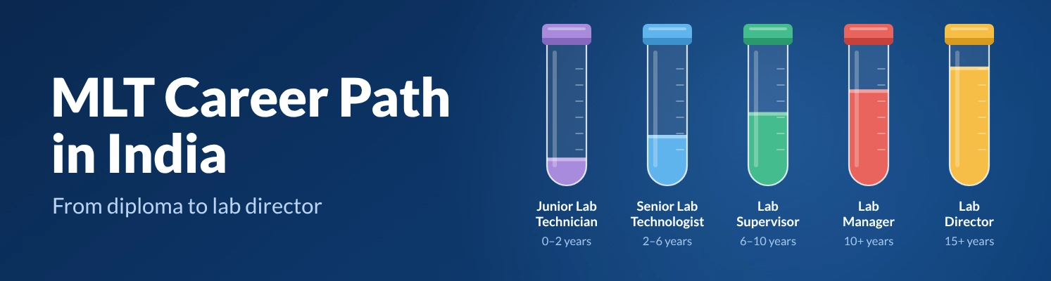 Medical Laboratory Technology In India Courses Skills And Career Opportunities
