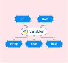 What-are-local-and-global-variables-in-python-by-Gagan-Khanna